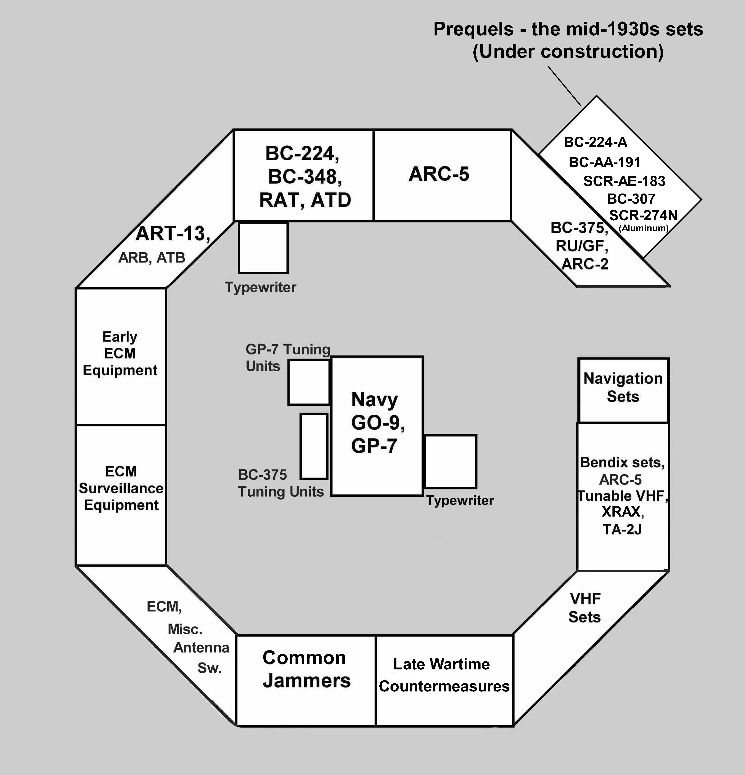 flight-deck-layout