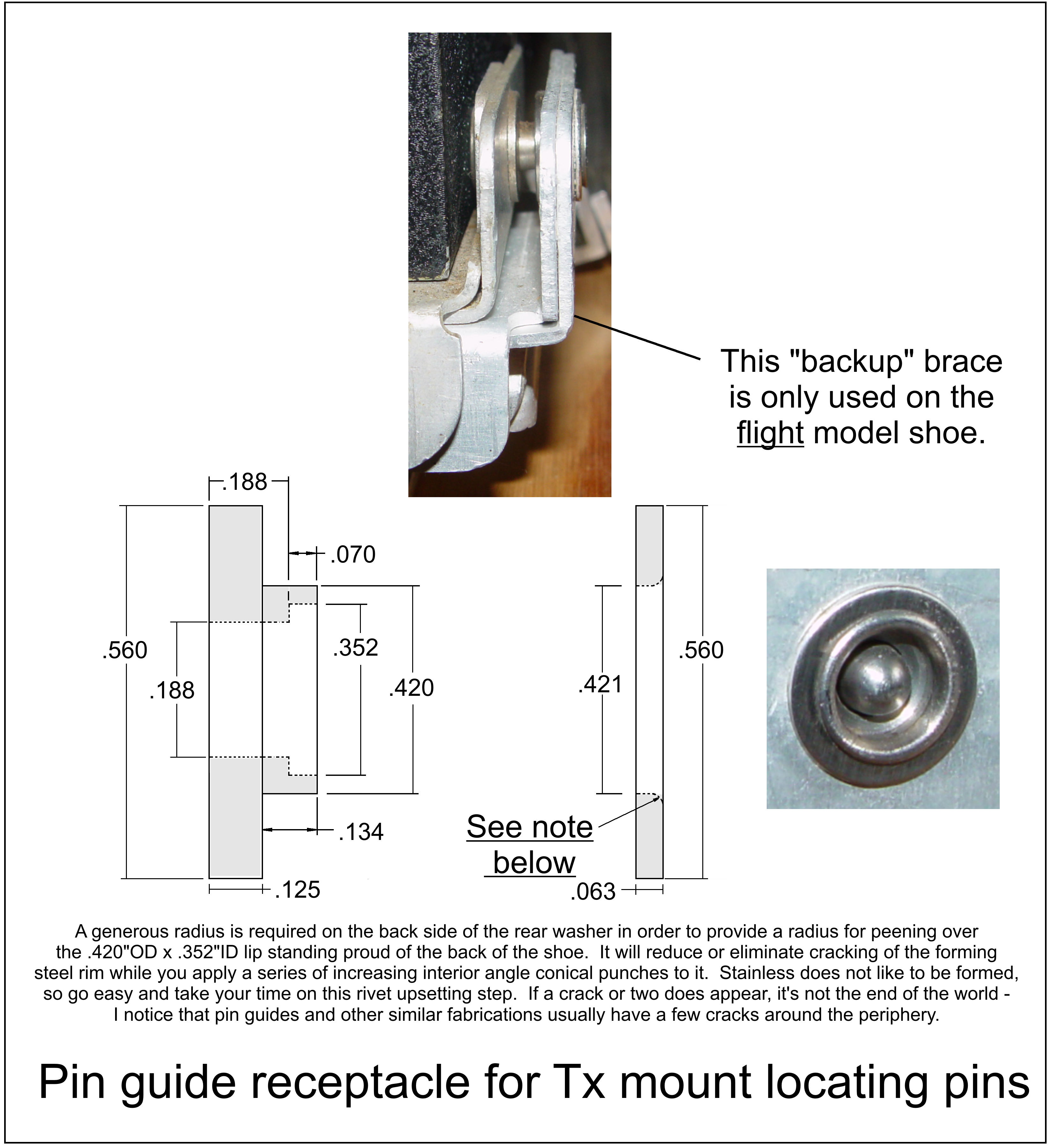 Flat panel Layout